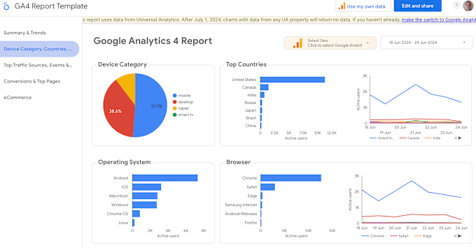 Gig Preview - Assist you in creating amazing google data studio reports and dashboards