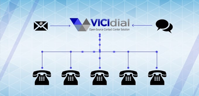 Gig Preview - Manage your vici dialer and IT support to optimize your operations