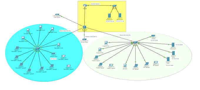 Gig Preview - Do cisco packet tracer projects