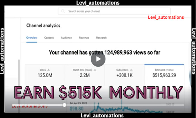 Gig Preview - Do automated cash cow videos, cash cow youtube, cash cow channel, cash cow