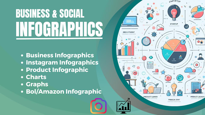 Gig Preview - Design business infographics, bol and amazon infographics