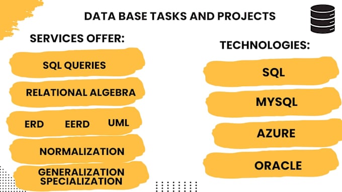 Gig Preview - Work on database sql projects,queries,normalization,eerd,uml