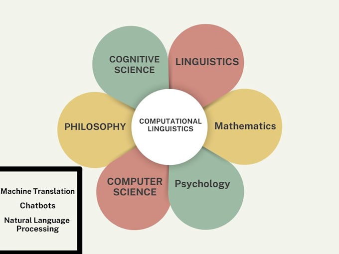 Gig Preview - Assist in computational linguistics