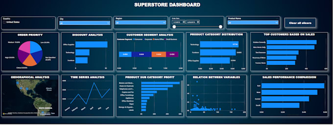 Gig Preview - Create professional dashboards and reports in power bi