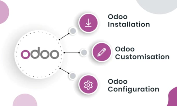 Gig Preview - Be your odoo functional consultant and train you on odoo