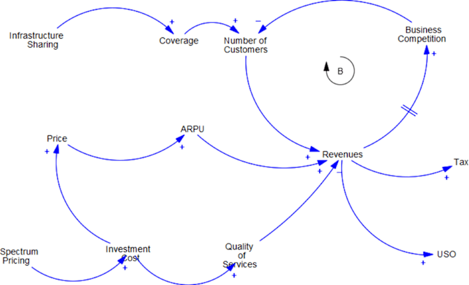 Gig Preview - Do comprehensive fuzzy set qualitative comparative analysis