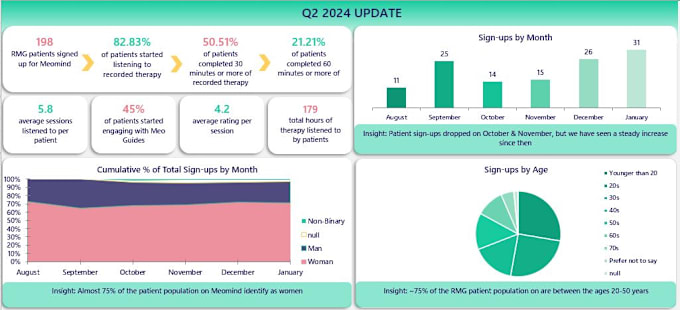 Gig Preview - Create excel graphs, charts, data dashboards, KPI reports