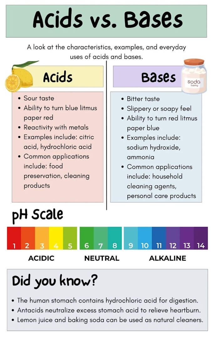 Gig Preview - Be best online tutor for chemistry and organic chemistry