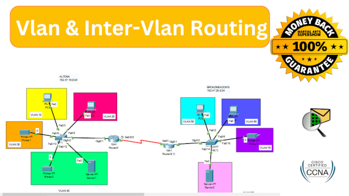 Gig Preview - Configure vlan intervlan routing in cisco packet tracer