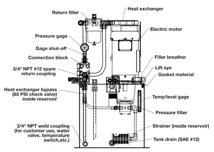 Gig Preview - Hydraulic equipment power pack