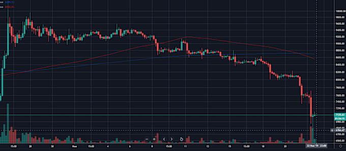 Gig Preview - Develop copy trading bot, volume bot, arbitrage bot, solana bot