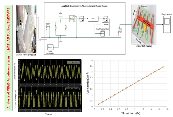 Gig Preview - Assist you in system dynamics and control systems via matlab