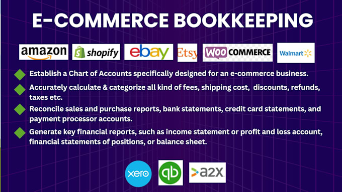 Gig Preview - Do ecommerce bookkeeping for amazon, shopify in quickbooks, xero