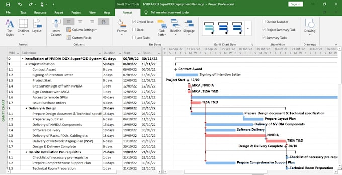 Gig Preview - Prepare construction schedule, gantt chart and wbs using ms project or excel