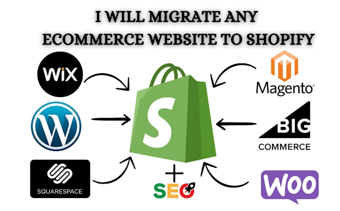 Gig Preview - Migrate wix, squarespace, wordpress, mangento, woocommerce, weebly to shopify