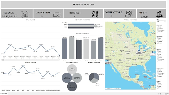 Gig Preview - Create professional charts using tableau