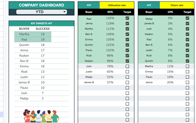 Gig Preview - Create software to input and evaluate KPI metrics