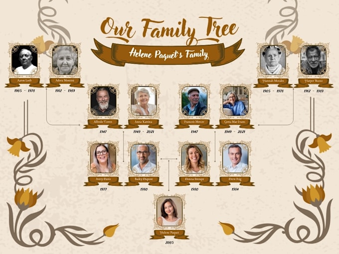 Gig Preview - Research your ancestry family tree