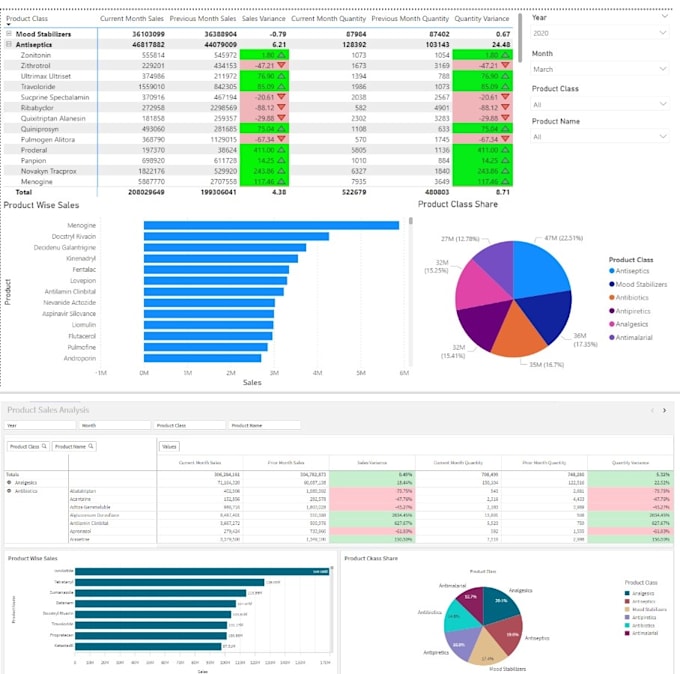 Gig Preview - Build interactive dashboards in power bi or qliksense