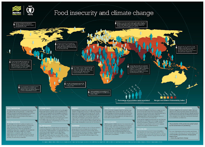 Gig Preview - Write articles on agriculture, food security, climate change, and sustainability