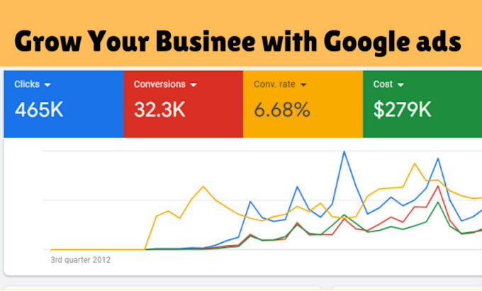 Gig Preview - Be your google ads manager adword expert to optimize your ads