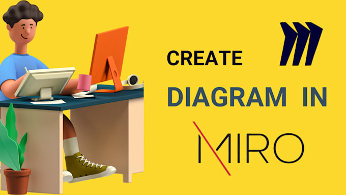 Gig Preview - Create flow charts, infographic and more in miro