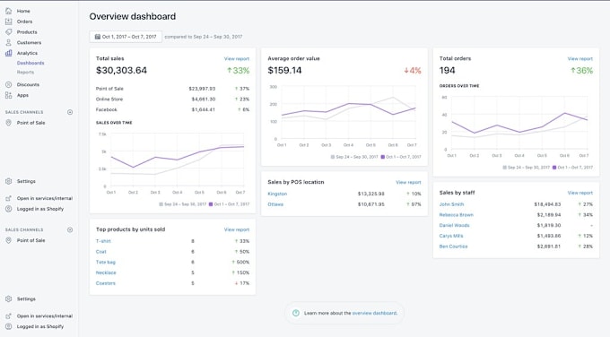 Gig Preview - Improve and optimize your shopify store conversion rate