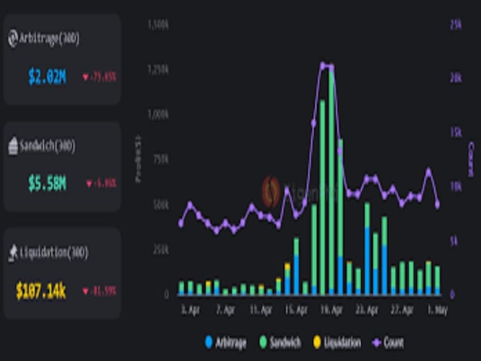 Gig Preview - Develop solana bot, volume bot, solana volume bot, market maker bot