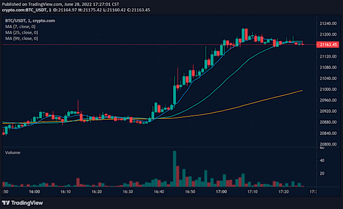 Gig Preview - Fork gmx on cosmos, linea, base, tron and custom blockchain