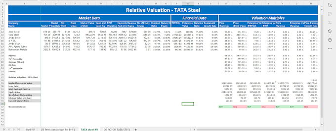 Gig Preview - Expert financial modeling, dcf valuation, comparable company analysis, and ratio