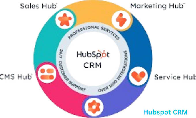 Gig Preview - Setup hubspot crm, groove pages,hubspot website, hubspot landing, groove funnel