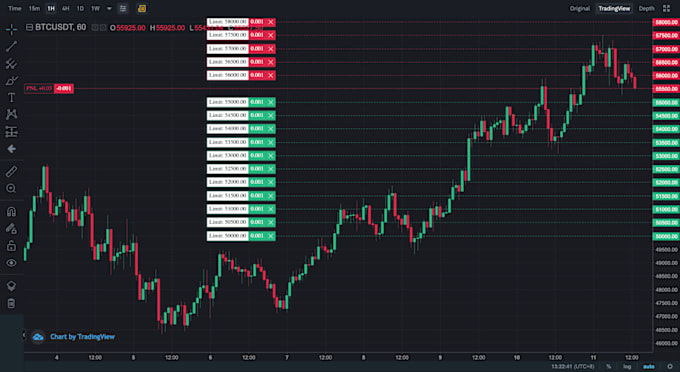 Gig Preview - Develop crypto, forex  trading bot for you, edit your existing code