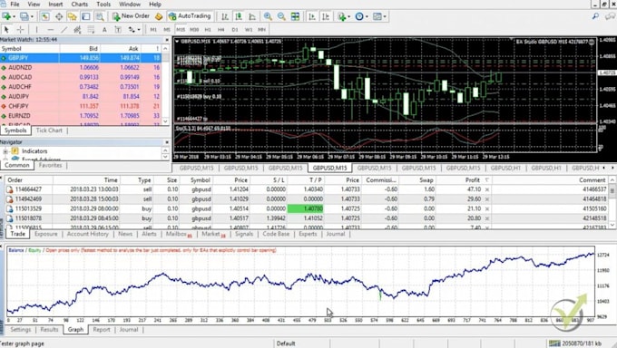 Gig Preview - Do forex eas bot, mt4 eas, mt5 eas, forex trading bot, expert advisor, mql4 mql5