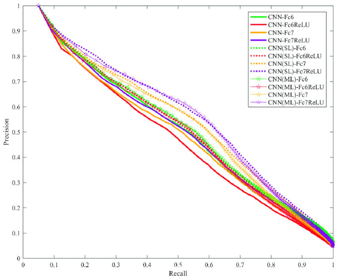 Gig Preview - Do regression analysis in python