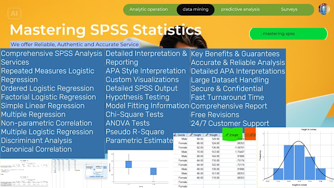 Gig Preview - Perform spss analysis and apa interpretation