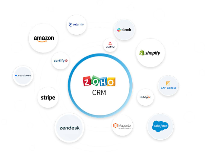 Gig Preview - Do any task of zoho CRM, books,form, projects