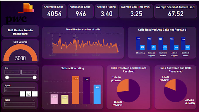 Bestseller - transform your data into insights with expert data analysis