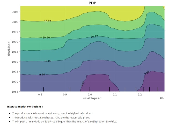 Gig Preview - Do data science, analysis, visualization using python