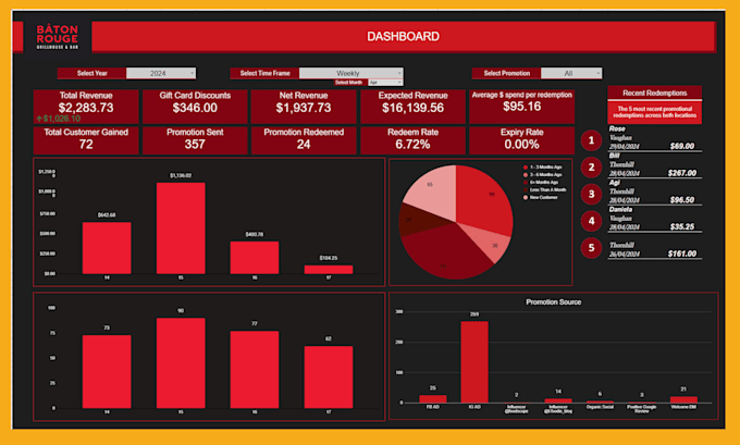 Gig Preview - Create custom excel template, spreadsheets, dashboard google sheets