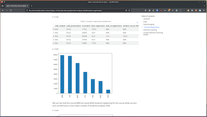 Gig Preview - Do data analysis and give you insights