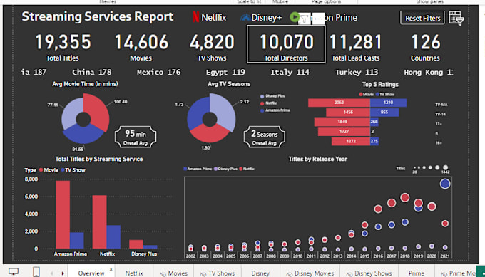 Gig Preview - Be your data analyst, power bi, r and python expert