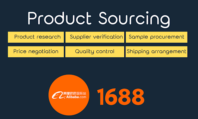 Gig Preview - Be your product sourcing agent,sourcing from alibaba,1688 china