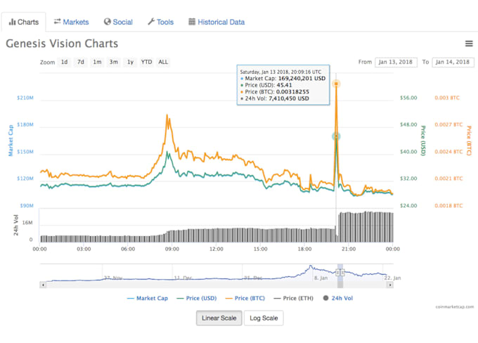 Bestseller - build solana trading bot, dex screener bot, pump fun bot, meme coin bot