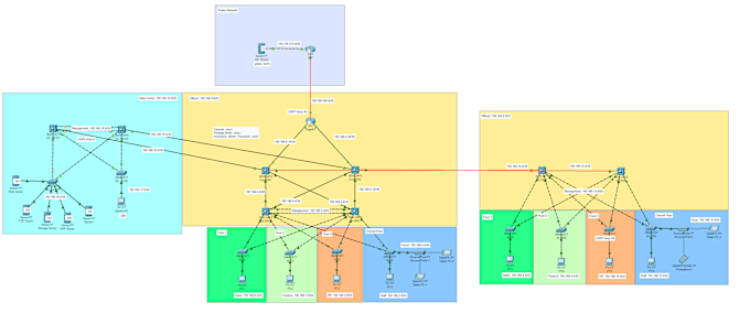 Gig Preview - Do ccna, ccnp and networking projects in cisco packet tracer