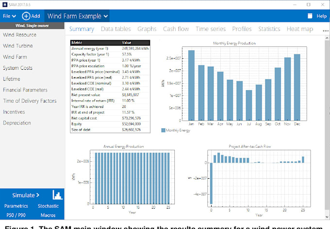 Gig Preview - Design solar and wind system in system advisor model sam