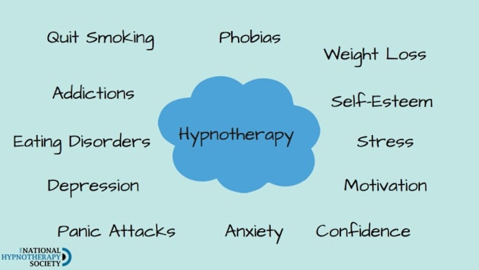 Gig Preview - Write article or blog post on hypnosis and hypnotherapy as a doctor