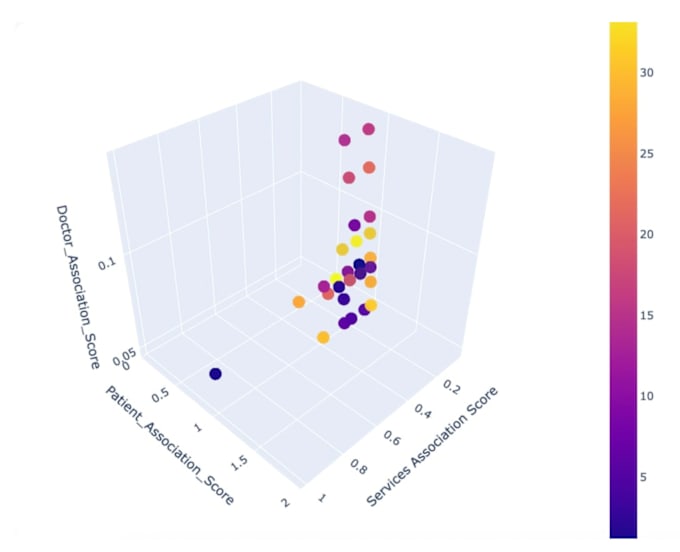 Gig Preview - Do comparative analysis modelling using machine learning