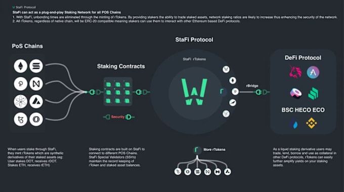 Gig Preview - Build staking dapp nft staking website,hyperledger fabric,web3 js wallet connect