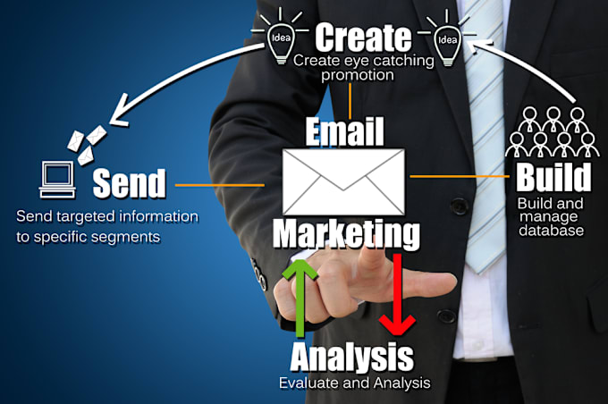 Gig Preview - Do email campaign mailchimp email marketing template and mailchimp automation