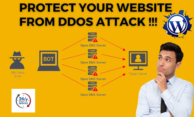 Bestseller - provide your website protection against ddos attacks security,wordpress security